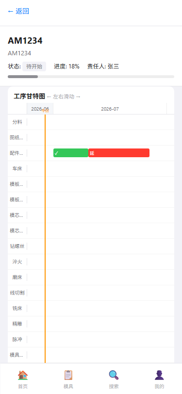 手机端详情页