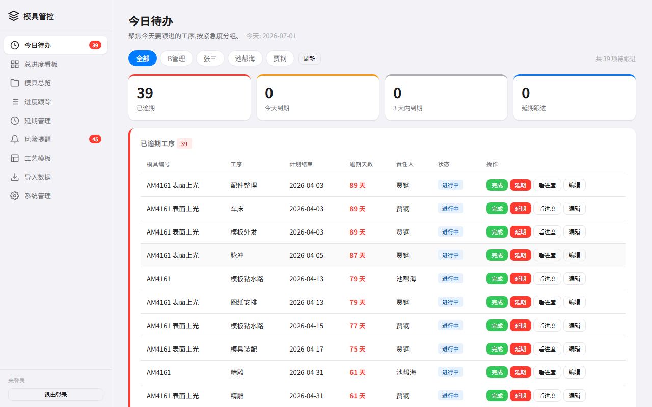 电脑端仪表盘